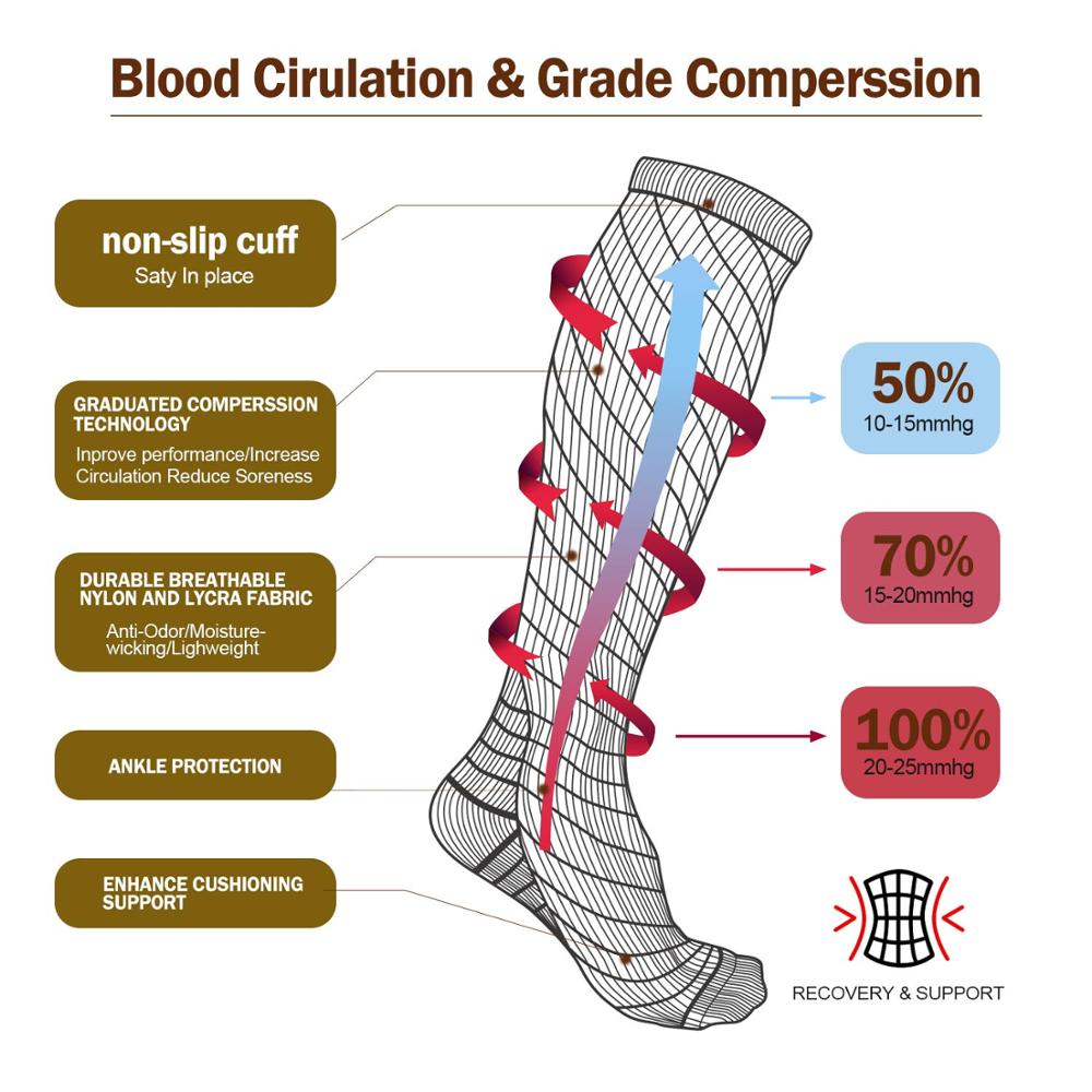 Compression Socks Running Men' - đánh giá và giá Crossfit G